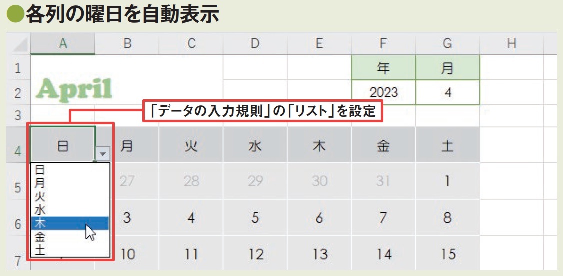 図2 カレンダーのすべての文字色を黒にして、A4セルの曜日をリストから選べるようにした。前回の図3、図4と同様に、「データの入力規則」の「リスト」の設定で、「元の値」欄に「日」〜「土」の各曜日を「,」で区切って指定すればよい
