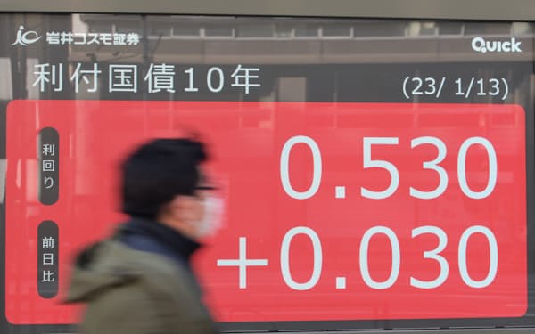 超低金利の環境にも変化の兆しがある（1月13日、一時0.53%に上昇した長期金利＝東京都中央区）