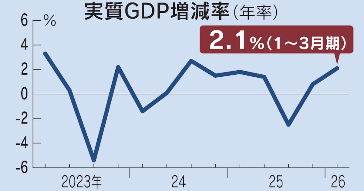 gdp