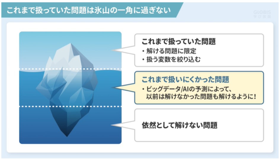 「GLOBIS学び放題」のコース「AI・データ時代のビジネス〜顧客価値の創り方(後編)」より
