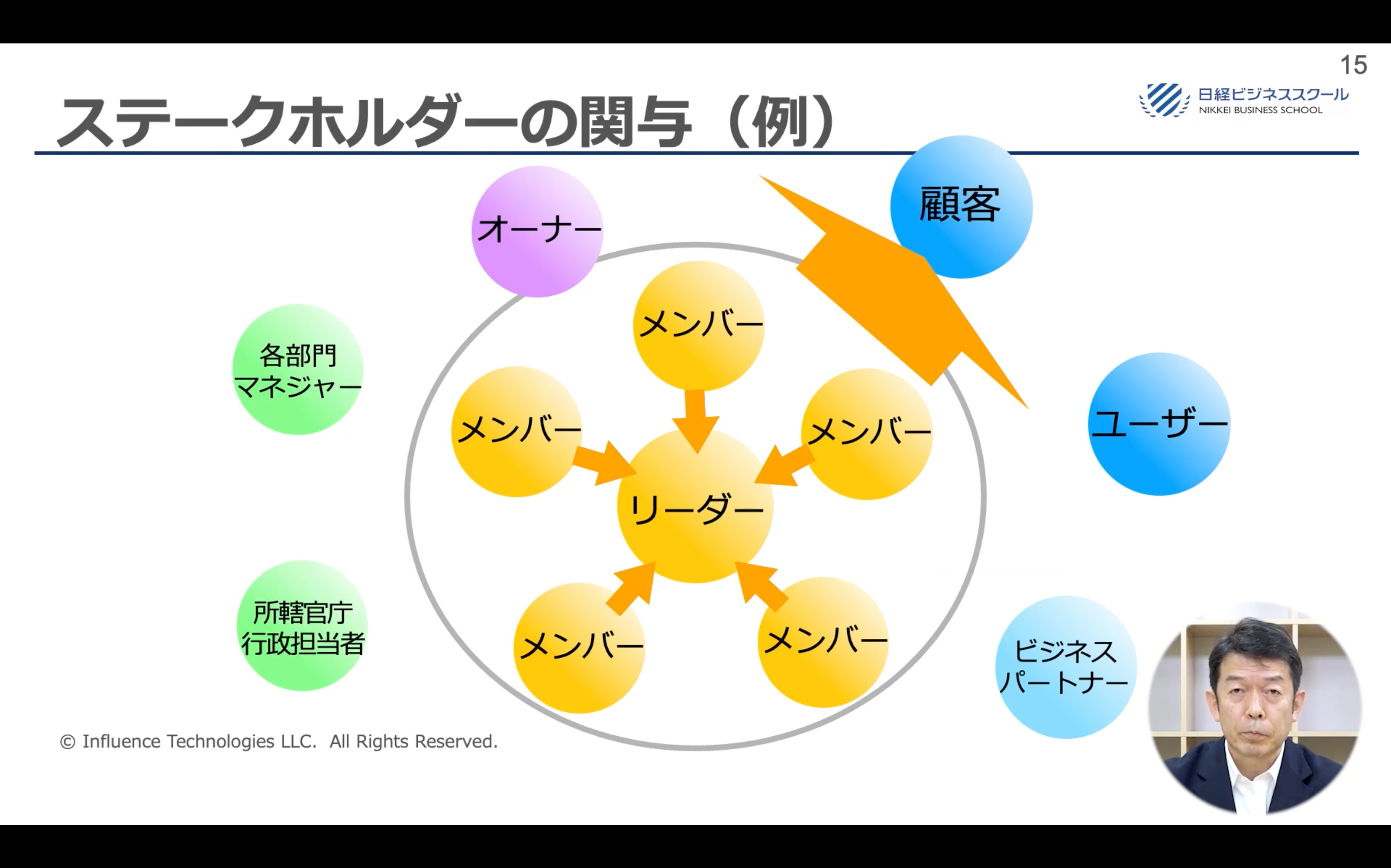 日経ビジネススクールオンデマンド「ステークホルダーマネジメント講座」より