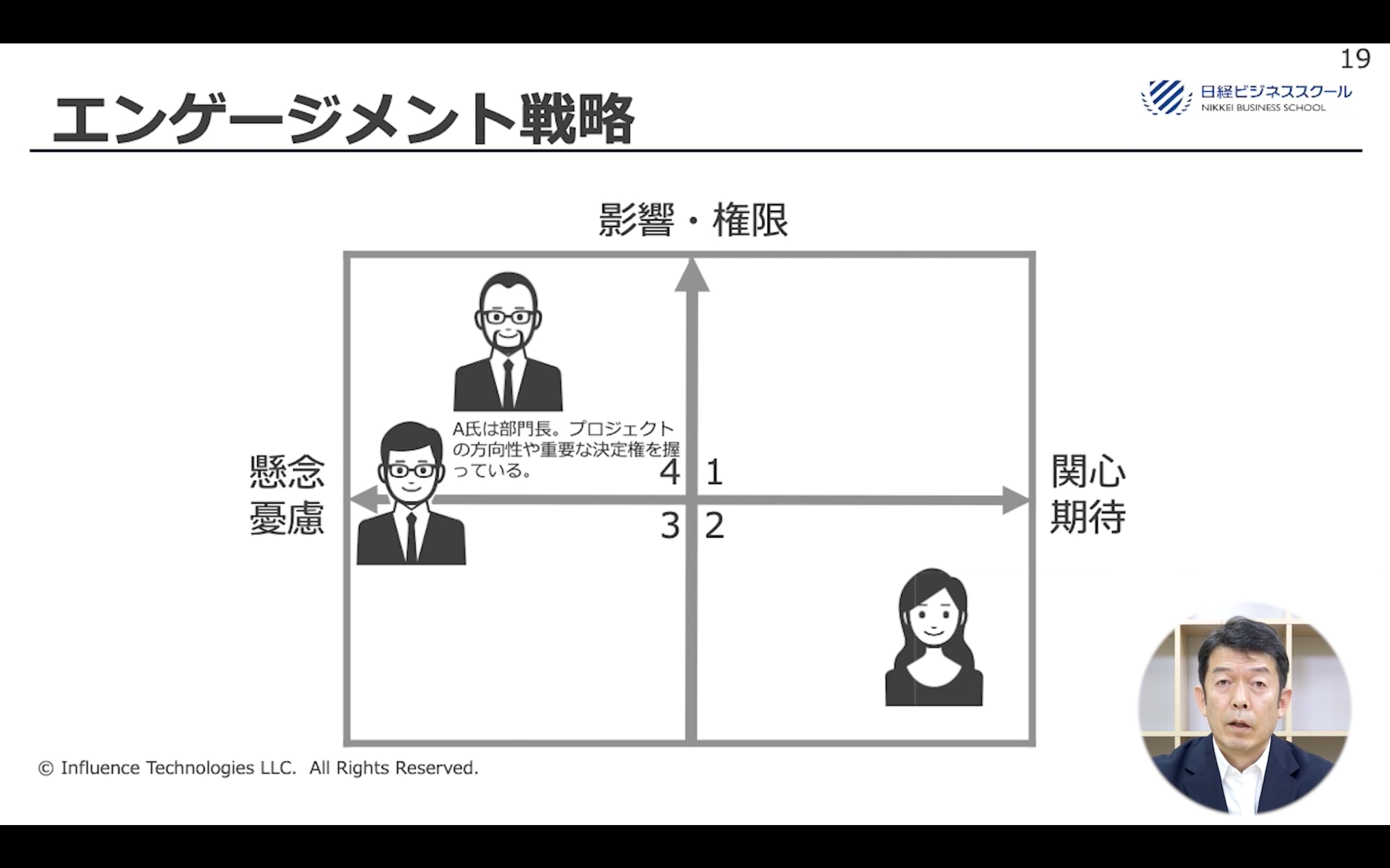 日経ビジネススクールオンデマンド「ステークホルダーマネジメント講座」より