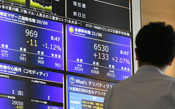 総合取引所として始動した大阪取引所で先物価格を映すモニター（27日午前、大阪市）