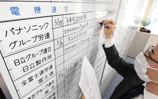 労使交渉の回答状況をボードに書き込む金属労協の職員（15日午前、東京都中央区）