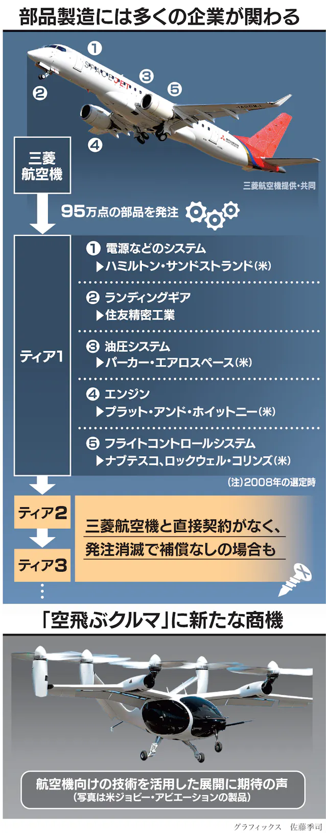 活動歴および当時の関連ビジュアル記録