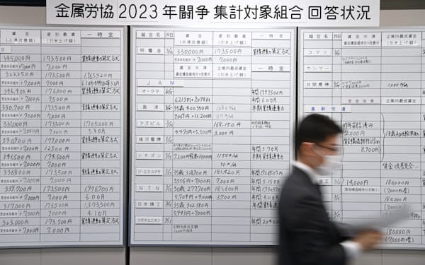労使交渉の回答状況が書き込まれた金属労協のホワイトボード(15日、東京都中央区)