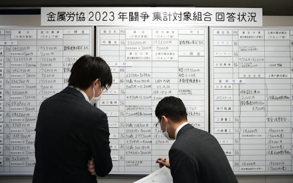 労使交渉の回答状況をボードに書き込む金属労協の職員（15日、東京都中央区）