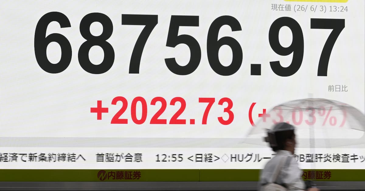 日経平均一時2000円高、6万8000円台後半 キオクシアがトヨタ超え - 日本経済新聞