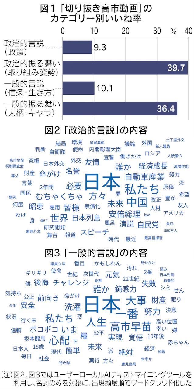 Twitter(現X)のモデルプレス速報とは?配信実態と読者層の消費行動を徹底解剖