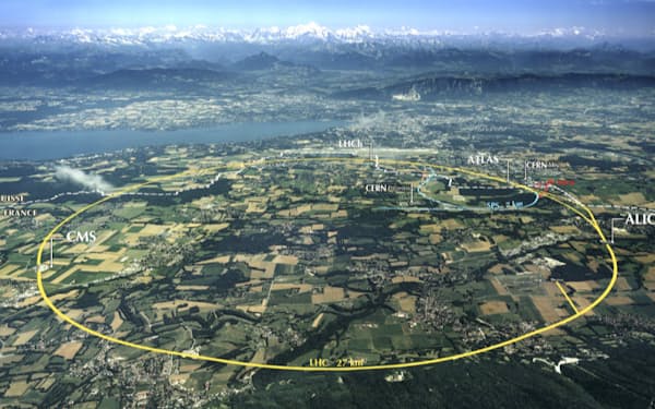 LHCはスイス・ジュネーブ郊外の地下約100メートルにある全周約27キロの加速器