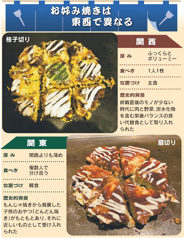 How to enjoy okonomiyaki