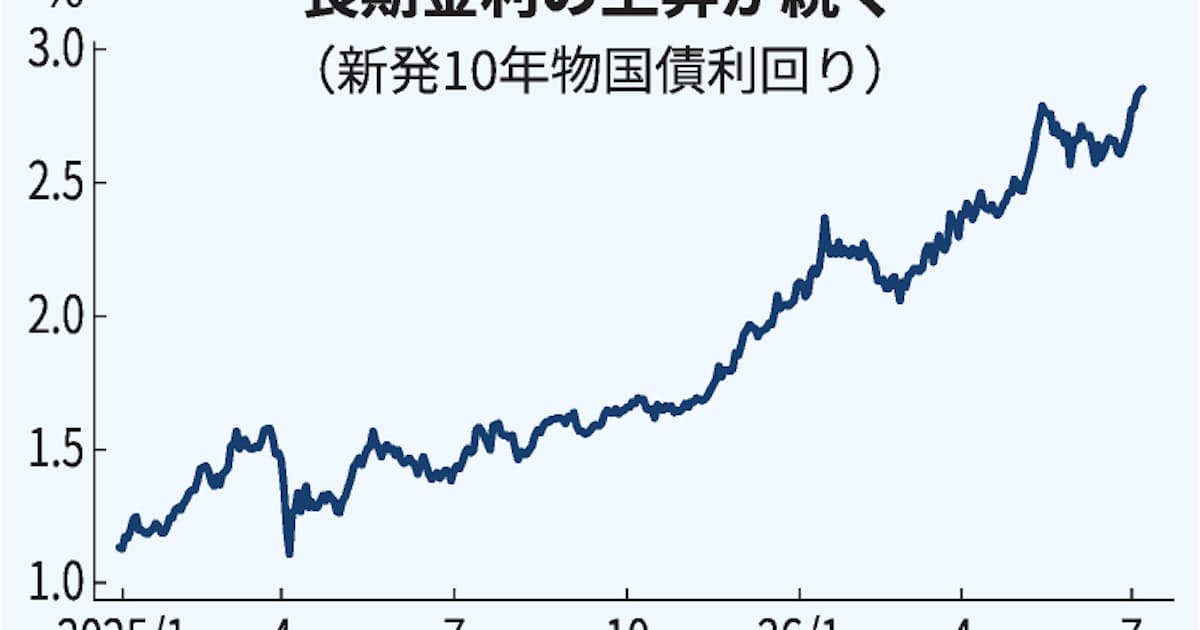 長期金利2.87%、一時30年ぶり高さ 原油高でインフレ懸念 - 日本経済新聞