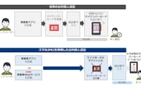 マイナンバーカード機能をスマホに搭載する「スマホJPKI」に対応した本人確認サービスの流れ(リキッド提供)