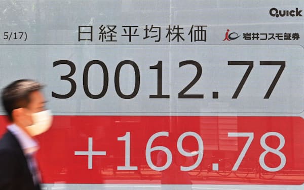 一時3万円を上回った日経平均株価(17日午前、東京都中央区)