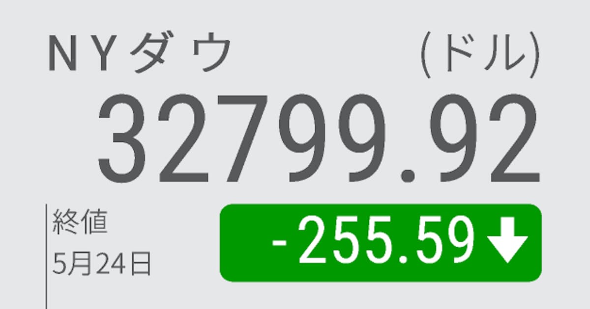 NYダウ4日続落、255ドル安 債務上限問題の交渉停滞で - 日本経済新聞