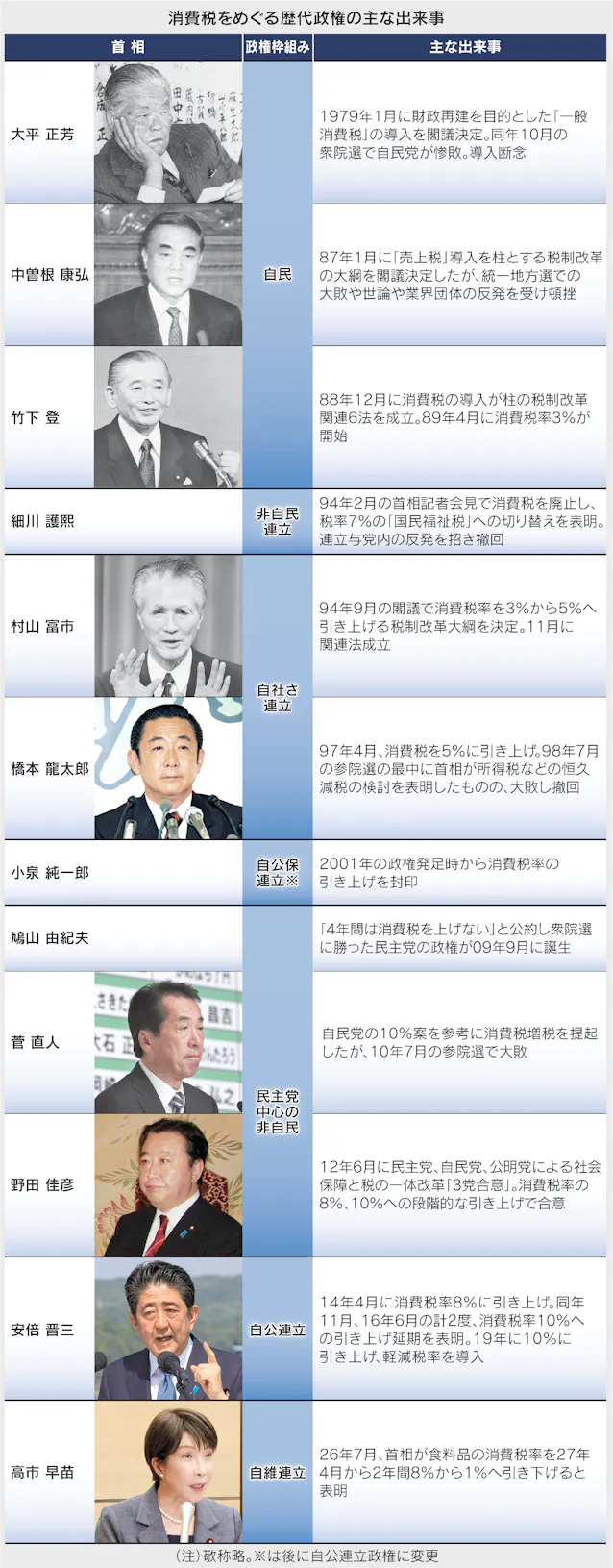 公の場での発言・インタビュー報道記録