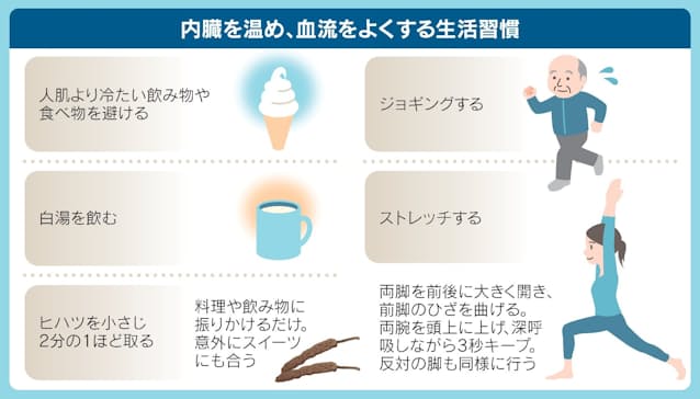 内臓冷え性の対策としてオススメの生活習慣 - 内臓冷え性の影響