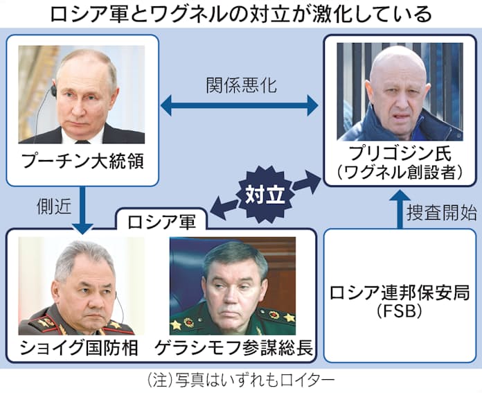 ワグネルのプリゴジン氏、ロシア軍幹部と強く対立 首都へ部隊北上か - 日本経済新聞