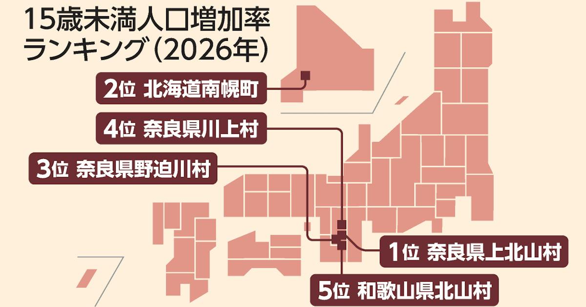 子供が増えた!教育移住で48自治体が活況