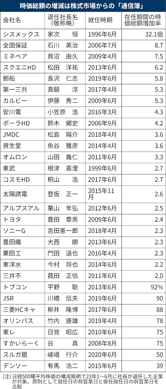 活動歴および当時の関連ビジュアル記録