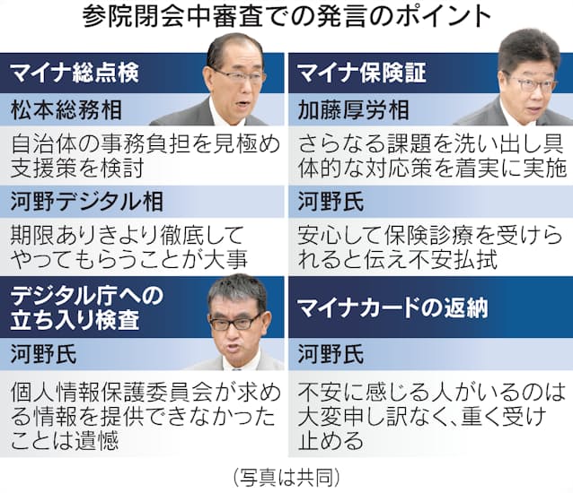 マイナ保険証移行、与野党から延期要求 参院閉会中審査 - 日本経済新聞