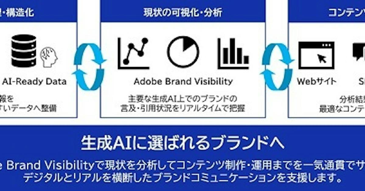 DNP launches Adobe-backed service to improve brand visibility in AI answers