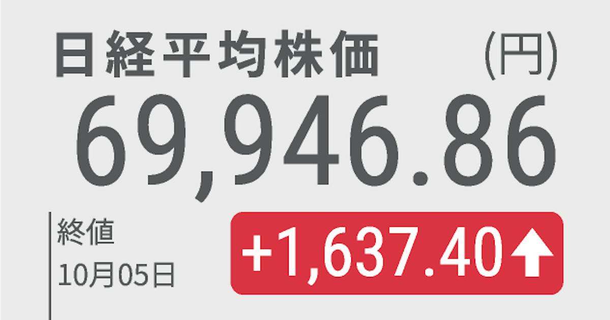 日経平均株価、一時7万円台回復!AI・半導体関連が市場を牽引