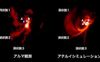 望遠鏡で観測された画像(左)をもとにシミュレーションをした=ALMA (ESO/NAOJ/NRAO), J.-E. Lee et al.