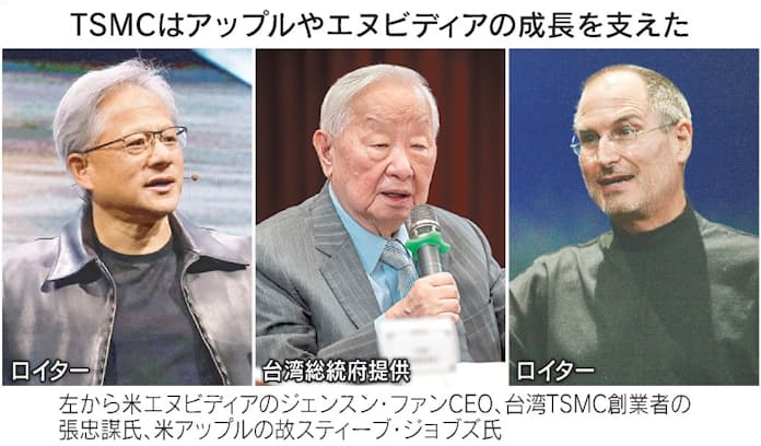 表に出たTSMC創業者 日本に問う「Apple育てる力」 - 日本経済新聞