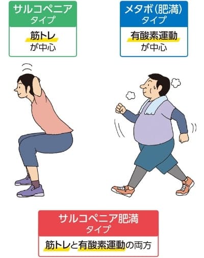 中高年向け!健康的な食事と運動のバランス - 中高年に最適な運動方法