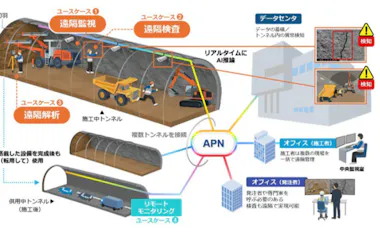 安藤ハザマなどが進める遠隔施工管理のイメージ