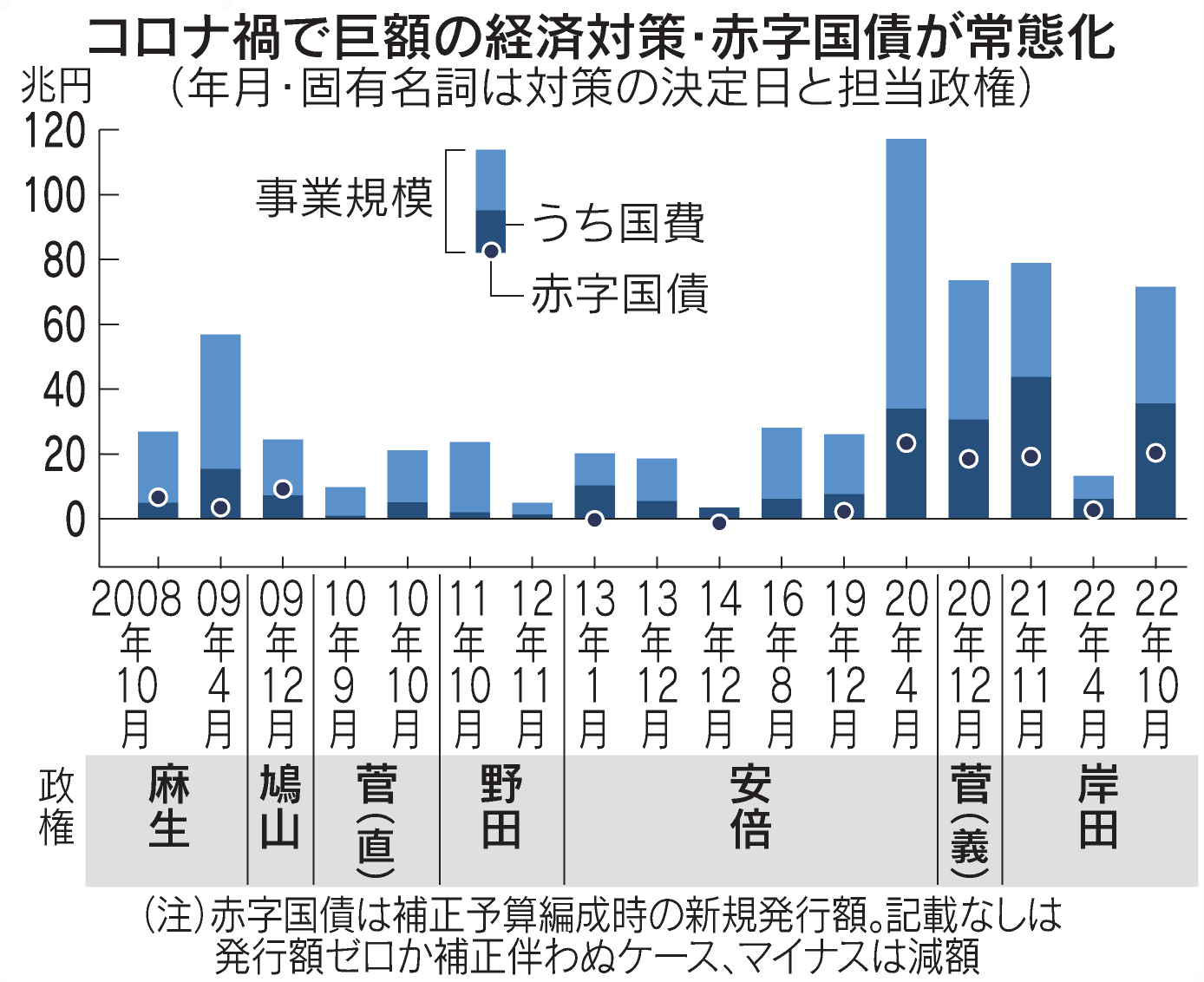 成長底上げ、企業の「減税」軸に バラマキ批判警戒 - 日本経済新聞