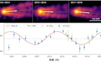 ジェットの噴出方向が11年周期で変化すると示した=Cui et al. (2023)