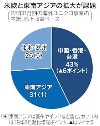 nikkei.com