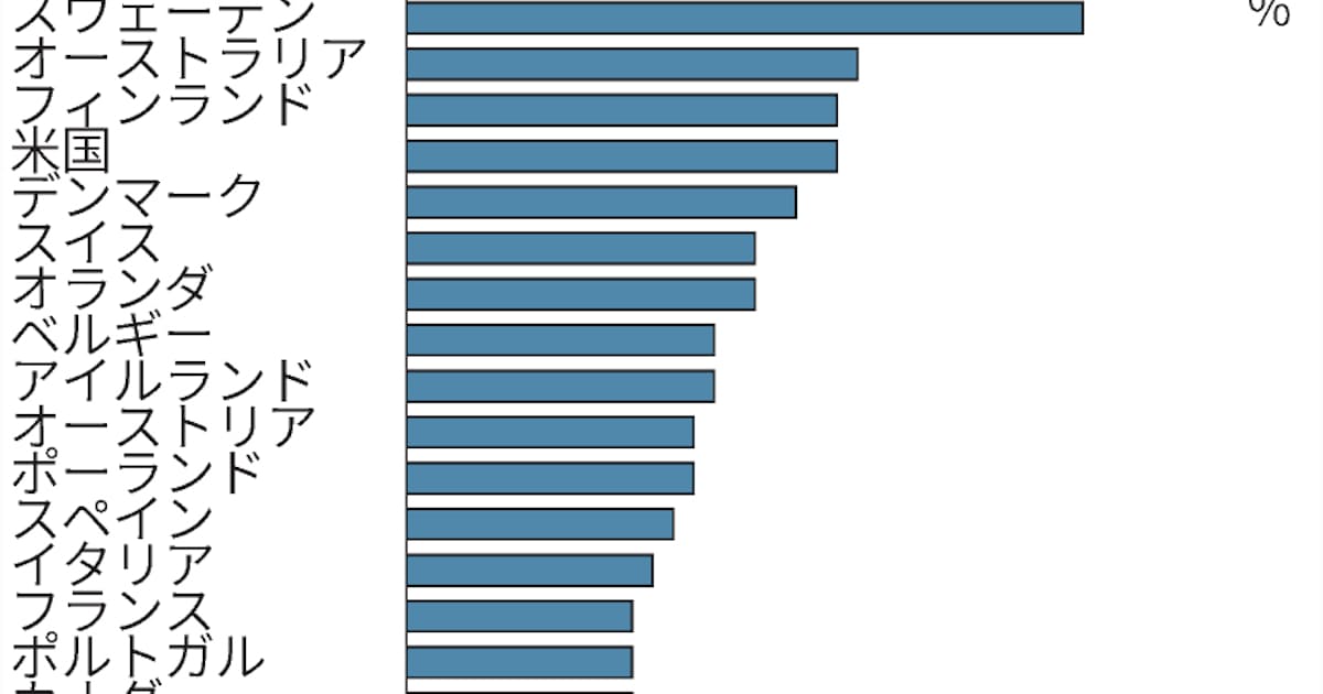 有料ネットニュース利用、日英は9% エンタメと競合 - 日本経済新聞