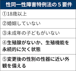 性別変更、生殖不能の手術要件は「違憲」 最高裁決定 - 日本経済新聞