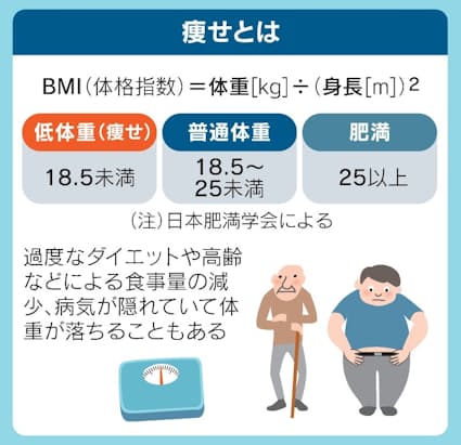 危険ダイエットの恐怖:健康を脅かすリスクとは? - ダイエット中の健康管理方法