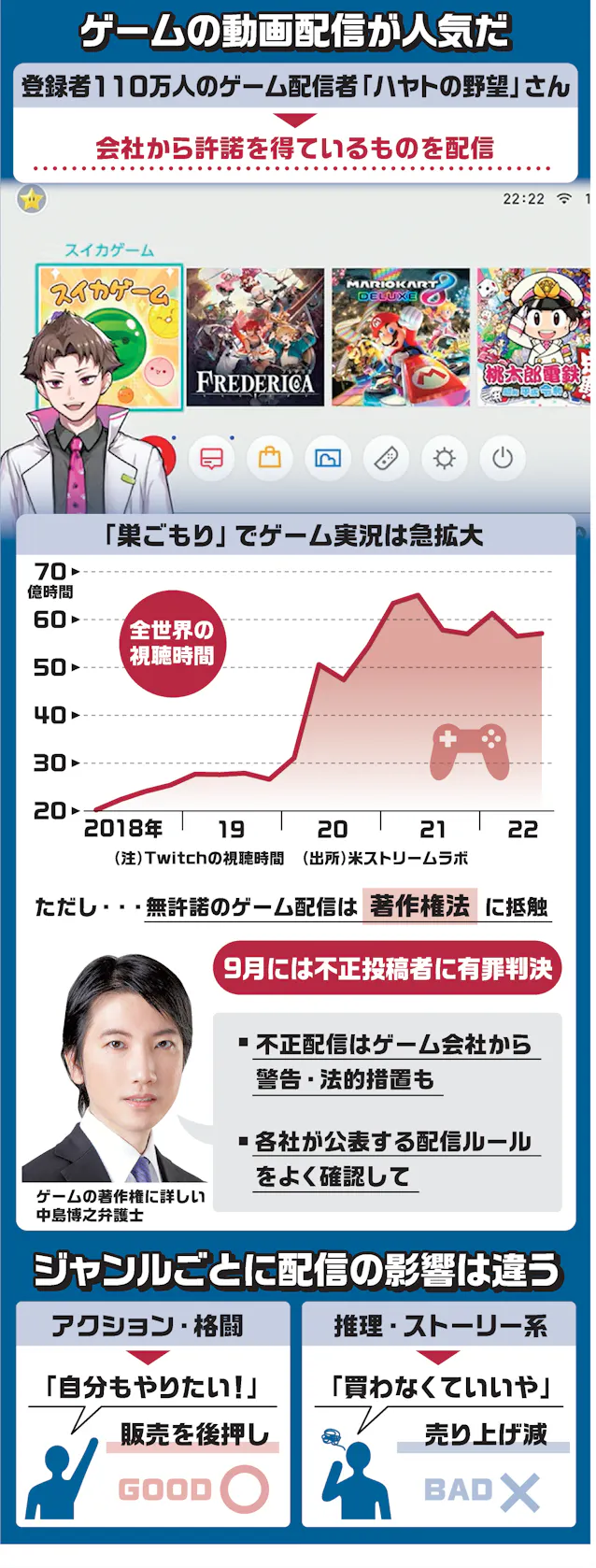 任天堂 ゲーム実況 ng