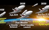 東京理科大とJAXAが共同開発する有翼ロケット試験機のイメージ。大日光・エンジニアリングは左端の試験機の開発に参画する