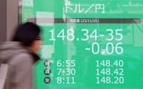 1ドル＝148円台で推移する外国為替市場（21日、東京都中央区）
