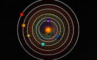 今回発見された6つの惑星の位置関係を示したイメージ図© CC BY-NC-SA 4.0, Thibaut Roger/NCCR PlanetS