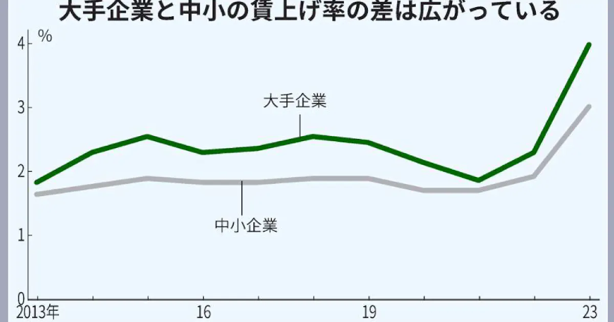 「中堅企業」の賃上げ重点支援 最低賃金伸び率超えで補助金 - 日本経済新聞