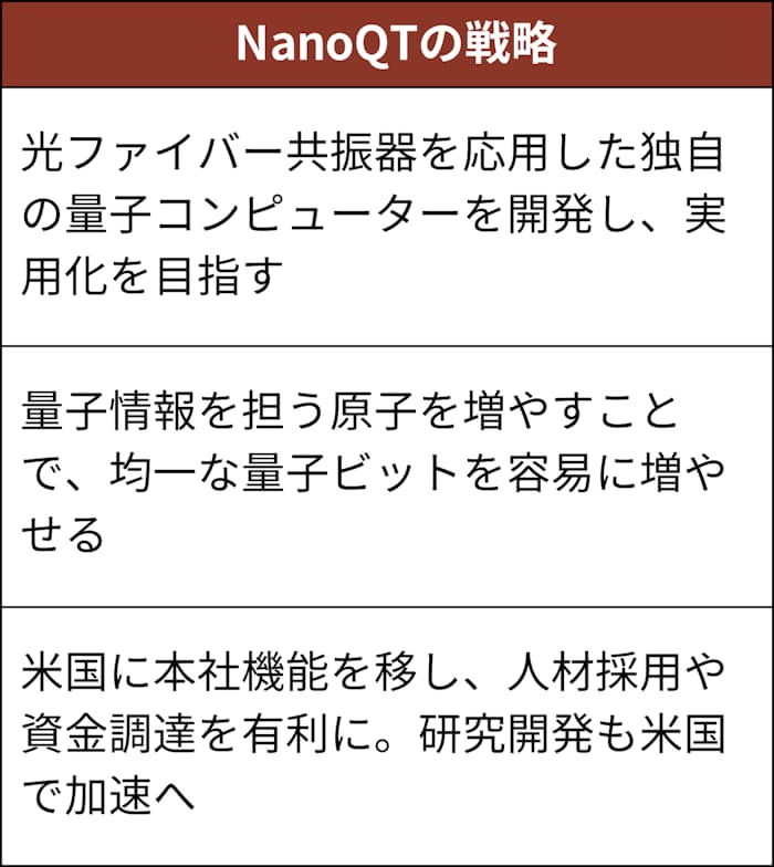 NanoQTが開発する独自の量子コンピューターは拡張性などに優れた特性を持つ NanoQTが開発する独自の量子コンピューターは拡張性などに優れた特性を持つ