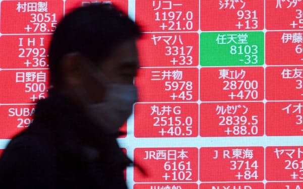 多くの銘柄が上昇した日経平均株価。東京エレクトロン(中央)など半導体関連株を中心に買いが波及した(22日、東京都中央区)