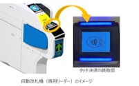 横浜市営地下鉄全40駅に専用の読み取り機を設置する