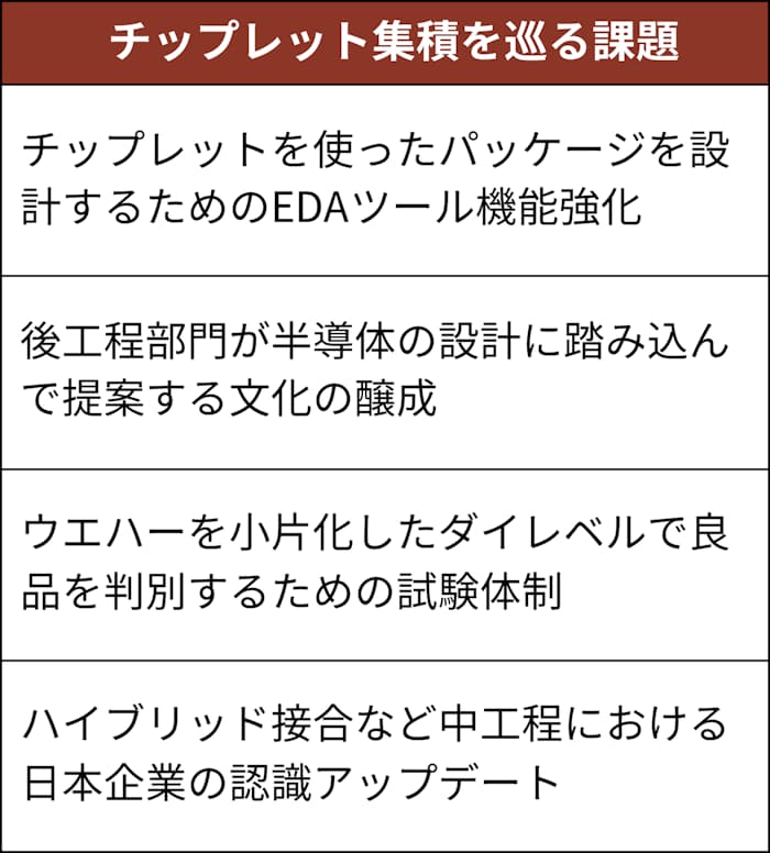 日本企業が強みを発揮しやすいといわれているが、課題も多い(出所:APCSのパネルディスカッションの内容を基に作成) 日本企業が強みを発揮しやすいといわれているが、課題も多い(出所:APCSのパネルディスカッションの内容を基に作成)