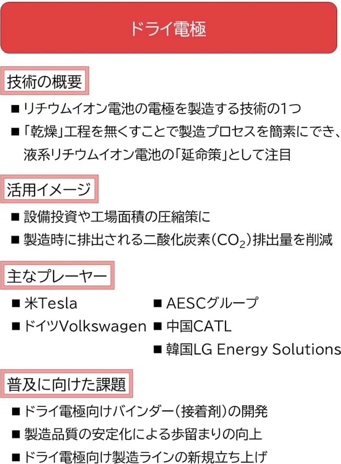 「ドライ電極」の概要