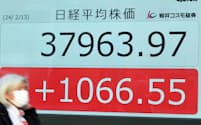 1000円超上昇して取引を終えた日経平均株価（13日、東京都中央区）