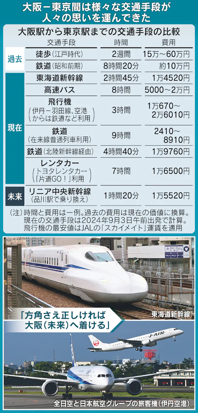 活動歴および当時の関連ビジュアル記録