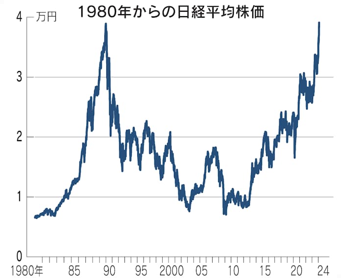 株最高値、今回はバブルにあらず 89年と違う企業と個人 編集委員 鈴木 亮 - 日本経済新聞